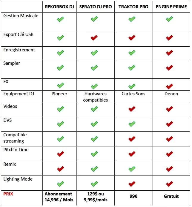 Comparatif Les meilleurs logiciels Dj : Lequel choisir ? 7